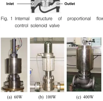 Fig.  2  Prototype  of  proportional  solenoid  valve Table  1  Specification  of  flow  control  solenoid