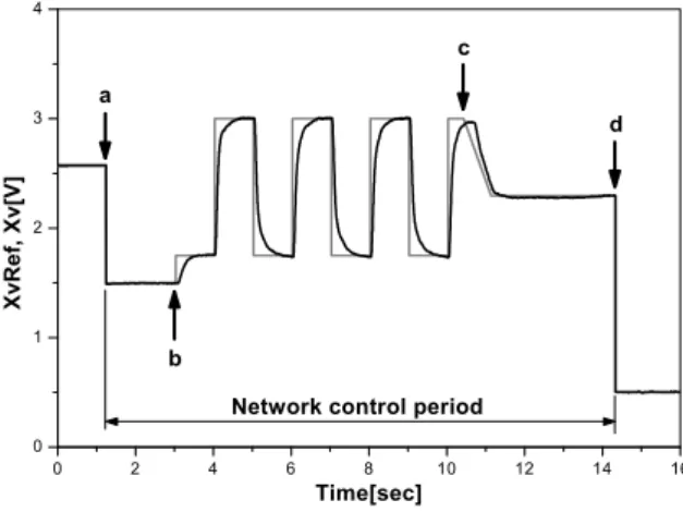 Fig.  10  Network  control  sequence  in  master  node