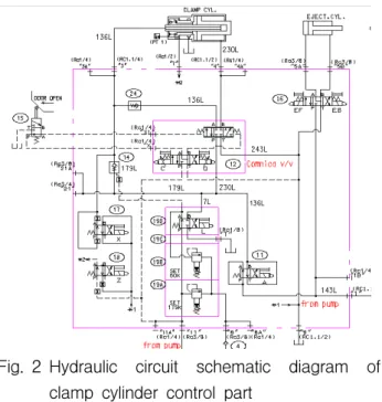 Fig. 2 Hydraulic  circuit  schematic  diagram  of 