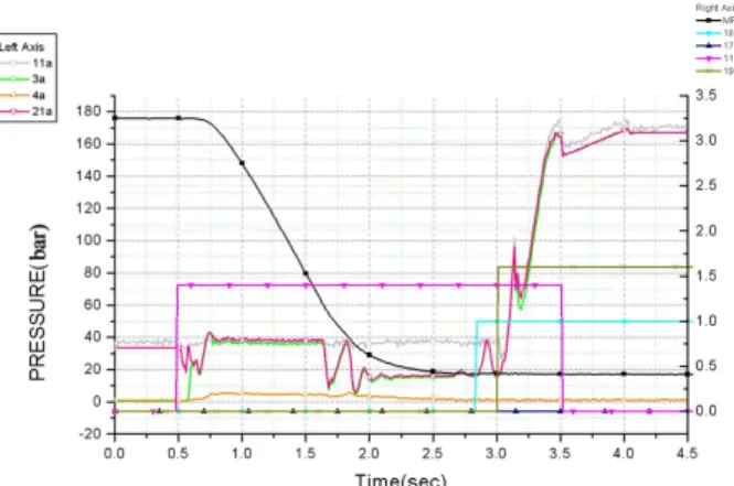 Fig.  3  Analysis  modelling  for  clamp  subsystem