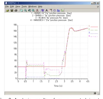 Fig.  8  Analysis  results  of  same  control  input  of  Fig.  5