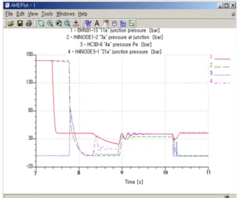 Fig.  9  Simulation  model  of  modification  pump