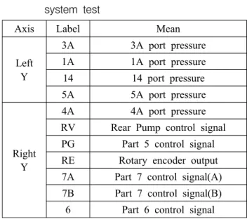 Table 2 Sensor  &amp;  control  signal  of  injection 