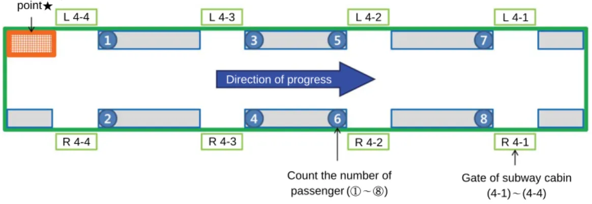 Fig. 2. Schematic diagram of the sampling point in the subway cabin line 2.