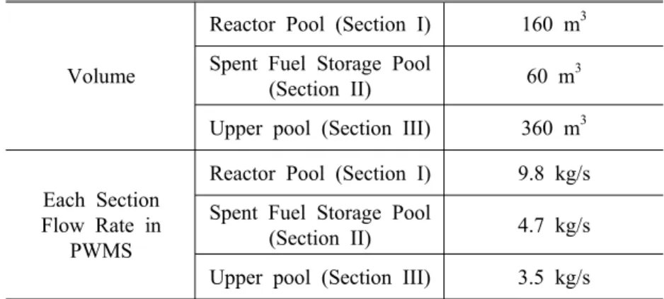 Table 1 Pool geometry and process parameters used in modeling