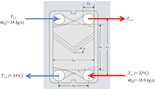 Fig. 3 Normal operating condition and Geometry of PWMS heat exchanger