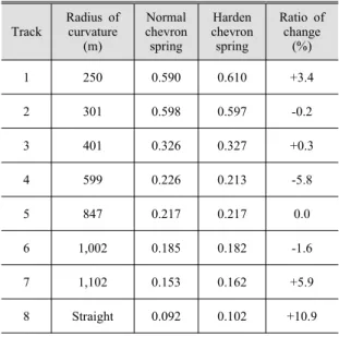 Table  4  Wz  evaluation  scale