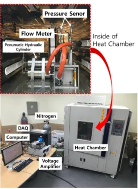Fig. 5  Step  response  of  spool  valve  at  23 ℃