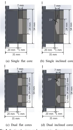 Table 1  Material  properties  of  MR  brake