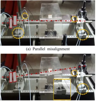 Fig. 1  Misalignment  test  rotor-kit  system Table 1  Specifications  of  vibration  analyzer