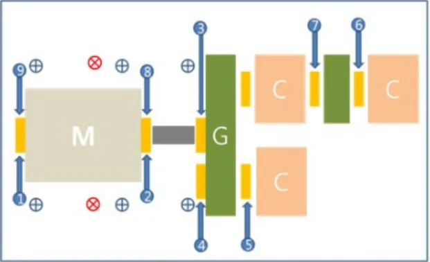 Fig. 2  Structure  of  compressor(M :  motor,  G :  gen-