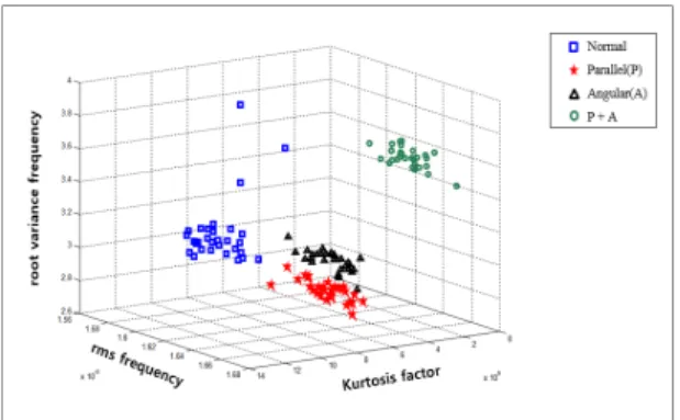 Fig. 7  Features  selection  using  genetic  algorithm(rotor 