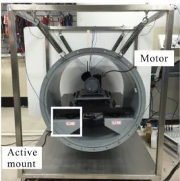Fig. 1  Structure  of  the  active  mount
