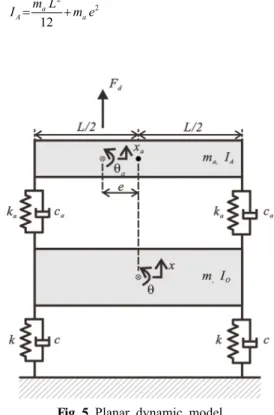 Fig. 4  Positions  of  accelerometers