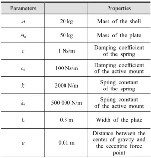 Table 1  Material  properties  applied  to  the  theoretical 