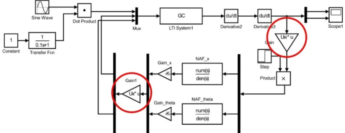 Fig. 10  Experimental  configuration