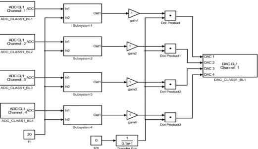 Fig. 11 Simulink  block  diagram  for  the  active  vibration  control  experiment