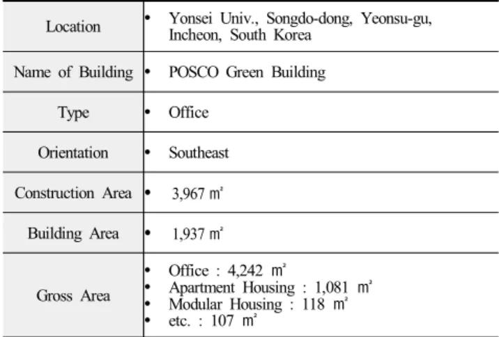 Table  1.  Outline  of  POSCO  Green  Building