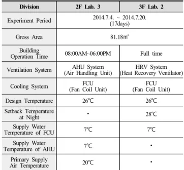 Table  3.  Performance  of  Heat  Recovery  Ventilator