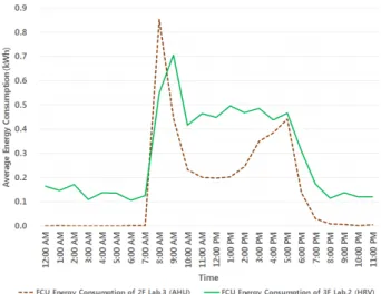 Fig.  4.  Outdoor  temperature  and  indoor  temperature