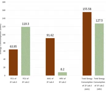 Fig.  7.  Comparison  of  total  energy  consumption