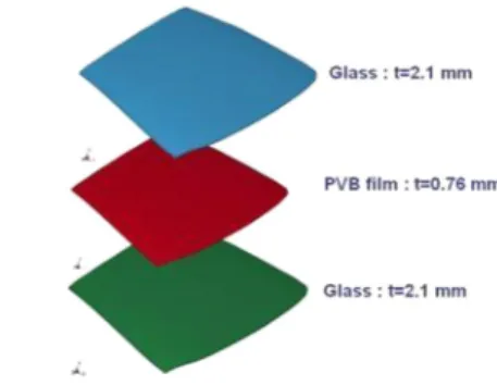 Fig. 1 Component of laminated glass 2.1  자동차  접합유리의  파손현상