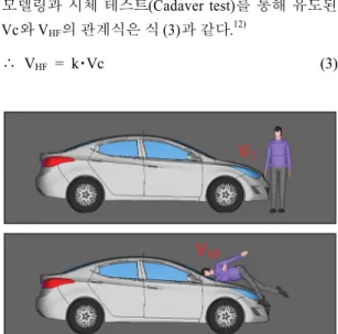 Fig. 12 Comparison of Vc and V HF