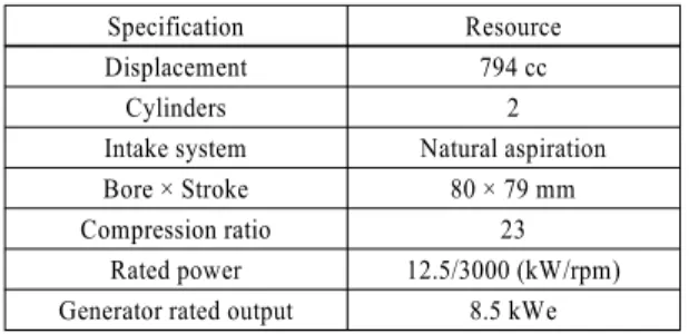 Fig. 1 Schematic diagram of experimental setup Table 3 Test engine specifications