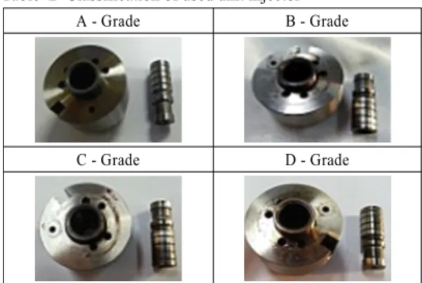 Table 2 Classification of used unit injector