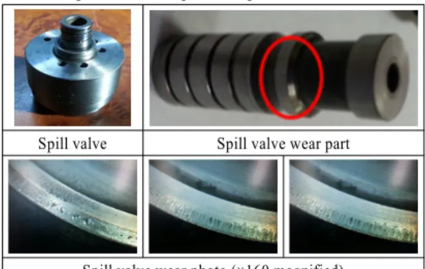 Fig. 4 Spill valve polishing process