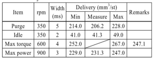 Table 9 TiN coating performance test results before durability  test