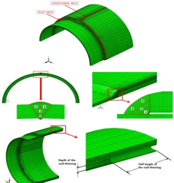 Fig.  1  Finite  element  model   