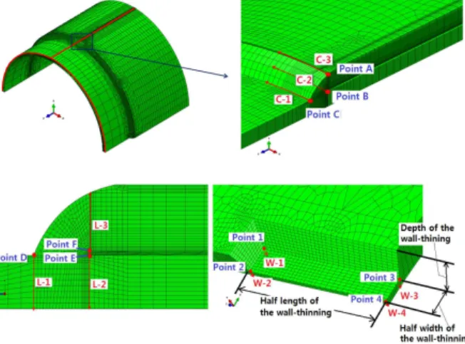 Fig. 3 Physical  material  property  variations  vs.  temperature 0 400 800 1200 1600 20000100200300400500600Yielding Strength (MPa) Temperature (°C)  X65  E9016