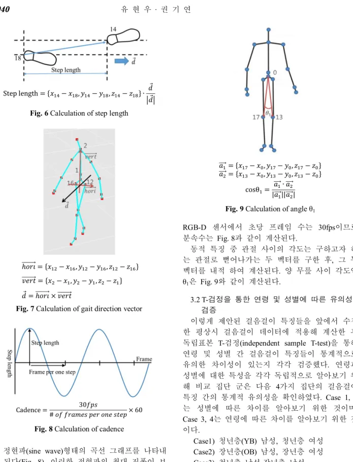 Fig. 7 Calculation of gait direction vector