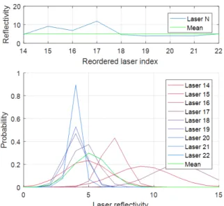 Fig. 3 Reflectivity map before and after calibration