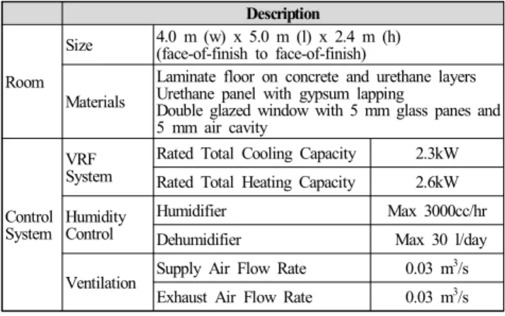 Fig.  1.  Indoor  environmental  chamber  layout