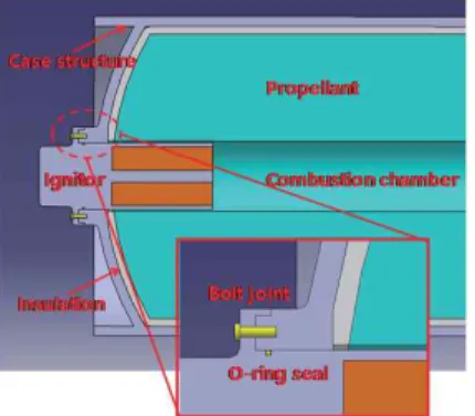 Fig. 1  Schematics  of  rocket  motor  including  bolted  joint and o-ring seal 