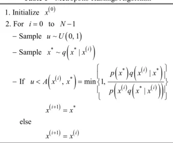 Fig.  2  Detailed  geometry  of  bolted joint  and  dimension  of bolt  0200400600800 0 0.01 0.02 0.03 0.04 0.05Stress [MPa] Strain