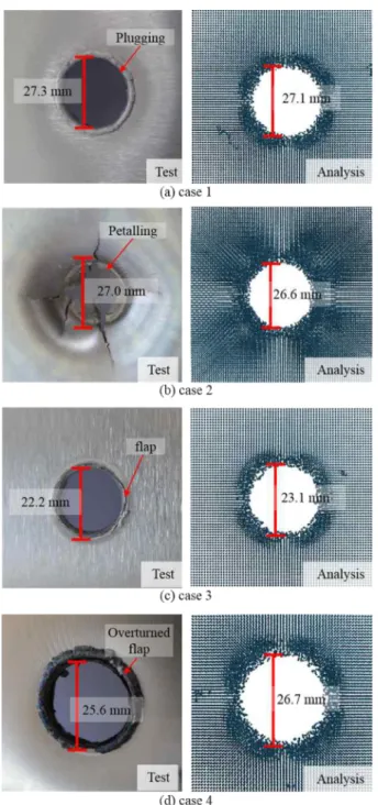 Fig.  9  Damage  pattern  and  debris  dispersion  radius 