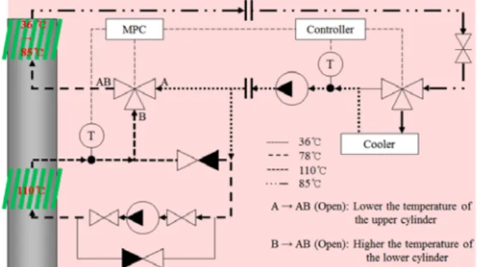 Fig. 1 LDCL JWCS and low temperature corrosion
