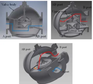 Fig. 4  Fluid flow of cooling water through 3-way 