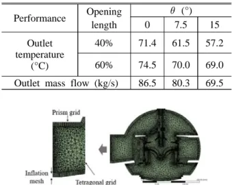 Fig. 8 Boundary conditions for fluid analysis