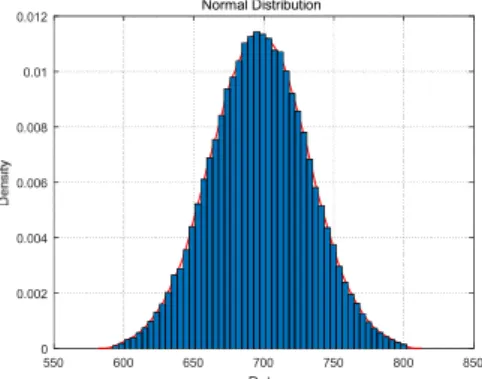 Fig. 2 The distribution and histogram of real data 