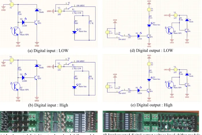 Fig. 5 Digital I/O voltage level shifter module 