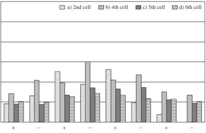 Fig. 5. Observation of influent and effluent dust concentration under the running condition of the electrode-plate gab of 1 cm.