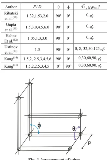 Table 1 Summary of previous studies 