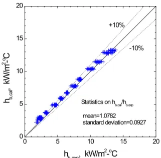 Fig. 7  Comparison  of  experimental  data  to  calculated 