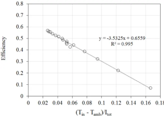 Fig.  8  Mean  fluid  temperature  between  experimental  result  and  theoretical  prediction