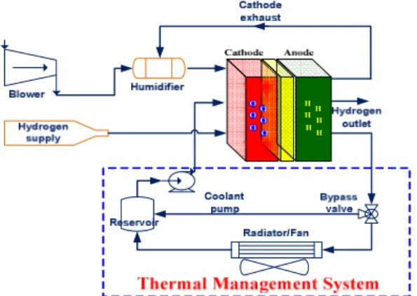 Fig. 1  Schematic diagram of a fuel cell system for fault 