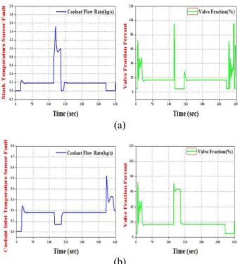 Fig. 11  Comparison  Temperatures  between  Real  Signal 